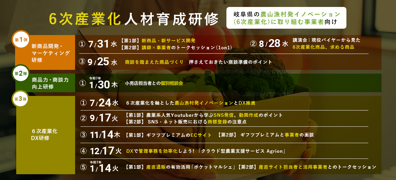 農山漁村発イノベーションサポート事業　6次産業化 人材育成研修